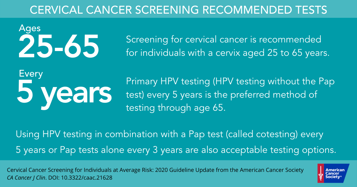 Ca A Cancer Journal For Clinicians Wiley Online Library